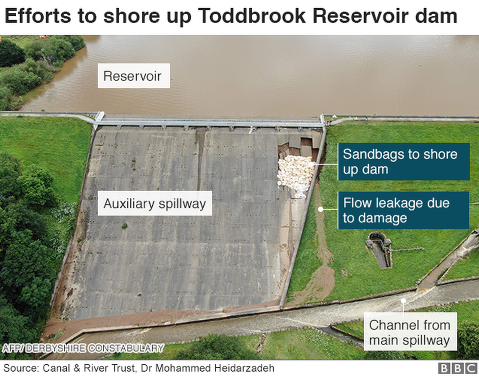 Efforts to shore up Toddbrook Reservoir dam