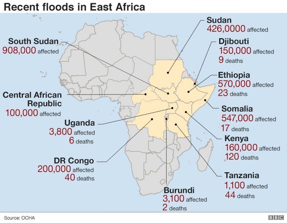 How Africa will be affected by climate change BBC News