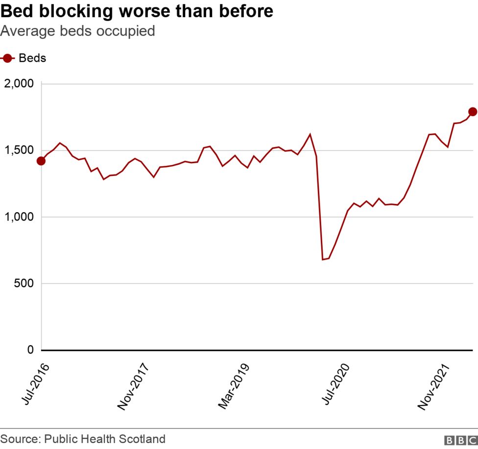 The state of Scotland's NHS in five charts BBC News