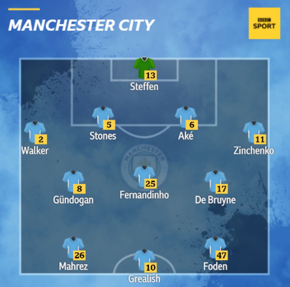 RB Leipzig V Man City - Confirmed Team News - BBC Sport