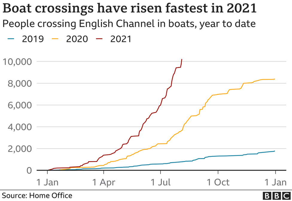 Chart of rising boat crossing numbers