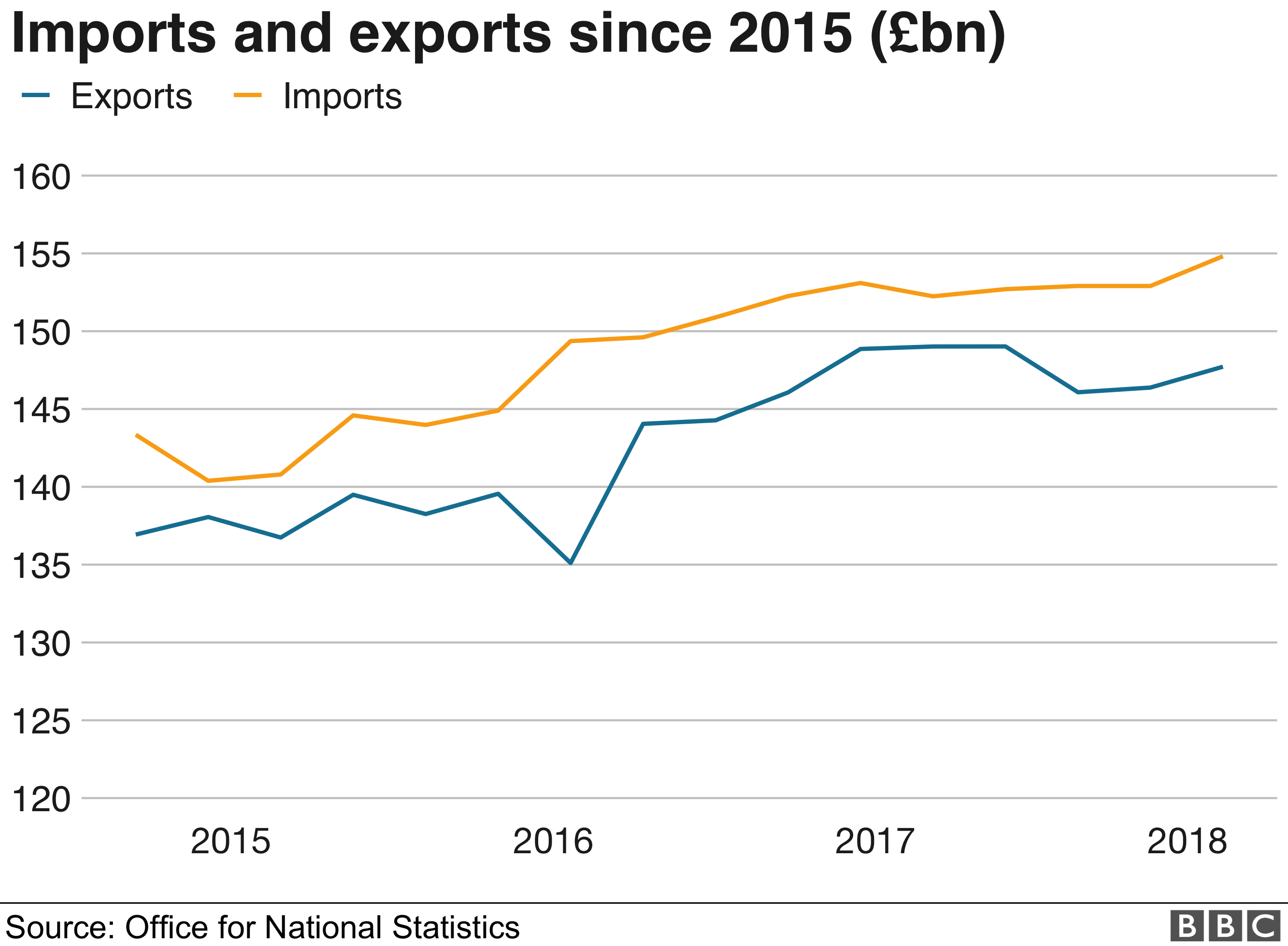 How Brexit hit the pound in your pocket BBC News