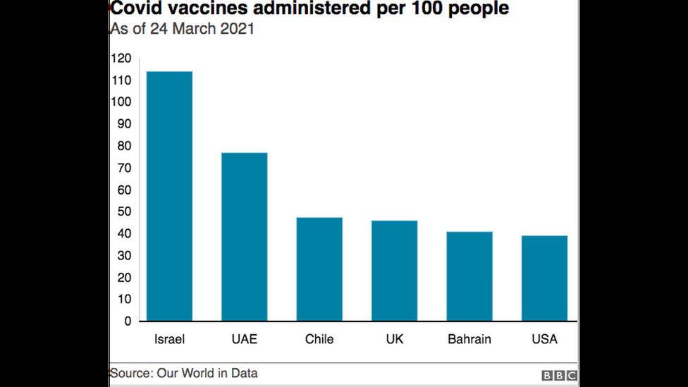 График прививок в США