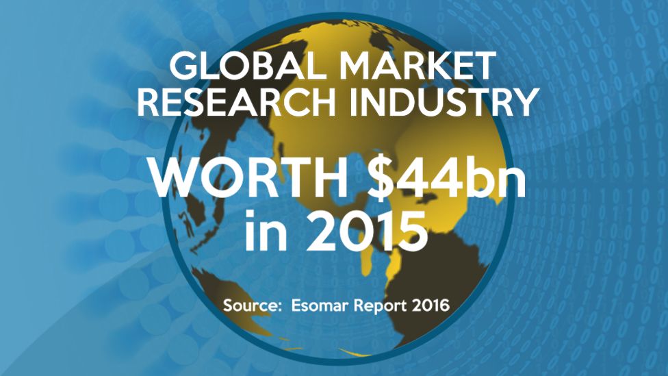 Global market research
