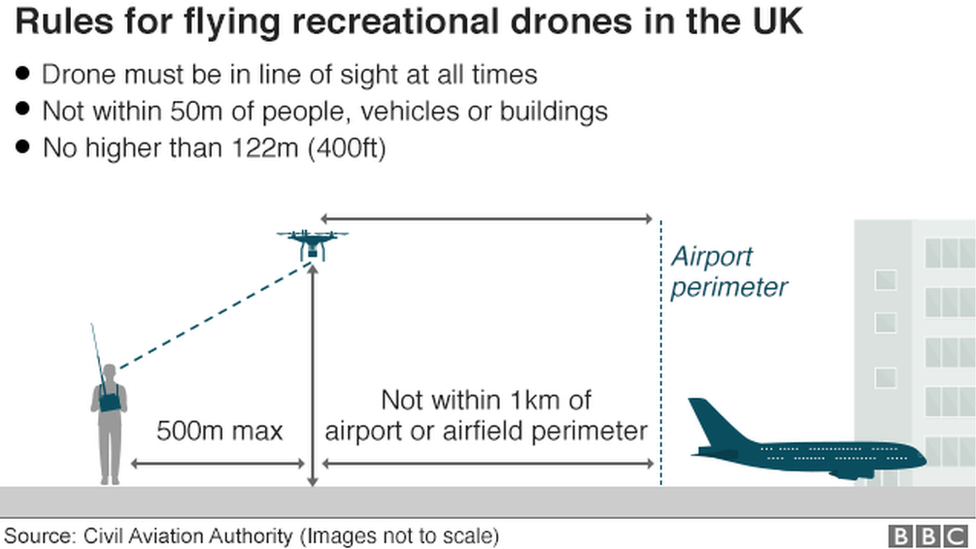 Drones graphic
