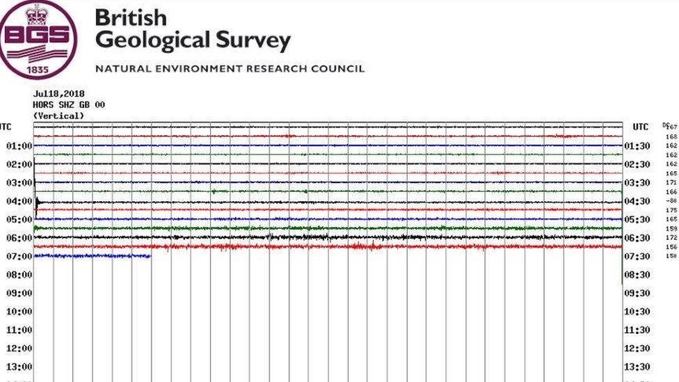 Quake mearuring 1.7 near Russ Hill