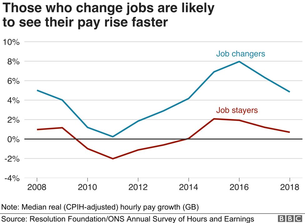 Six Things That Affect Your Chance Of A Pay Rise - BBC News