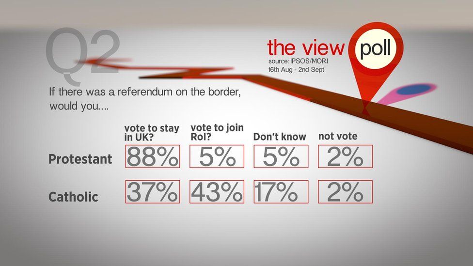 BBC Border Poll Survey: Brexit Impact On Opinions - BBC News