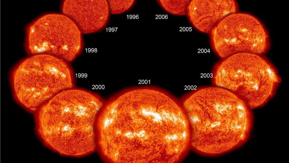 What is a Solar Flare?