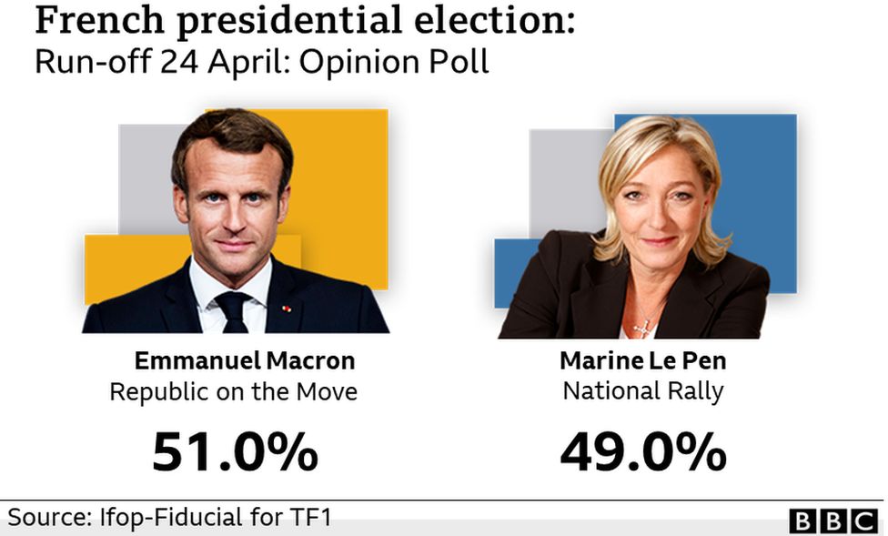 Opinion poll