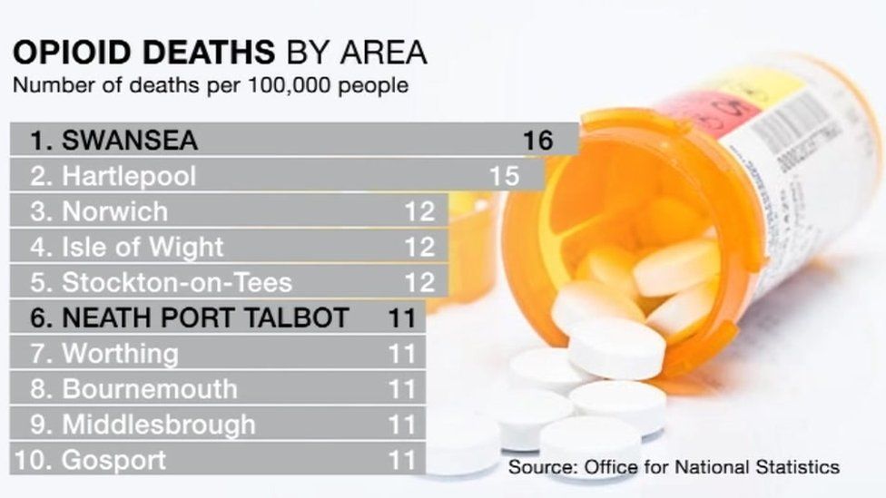 Graph showing deaths per local authority