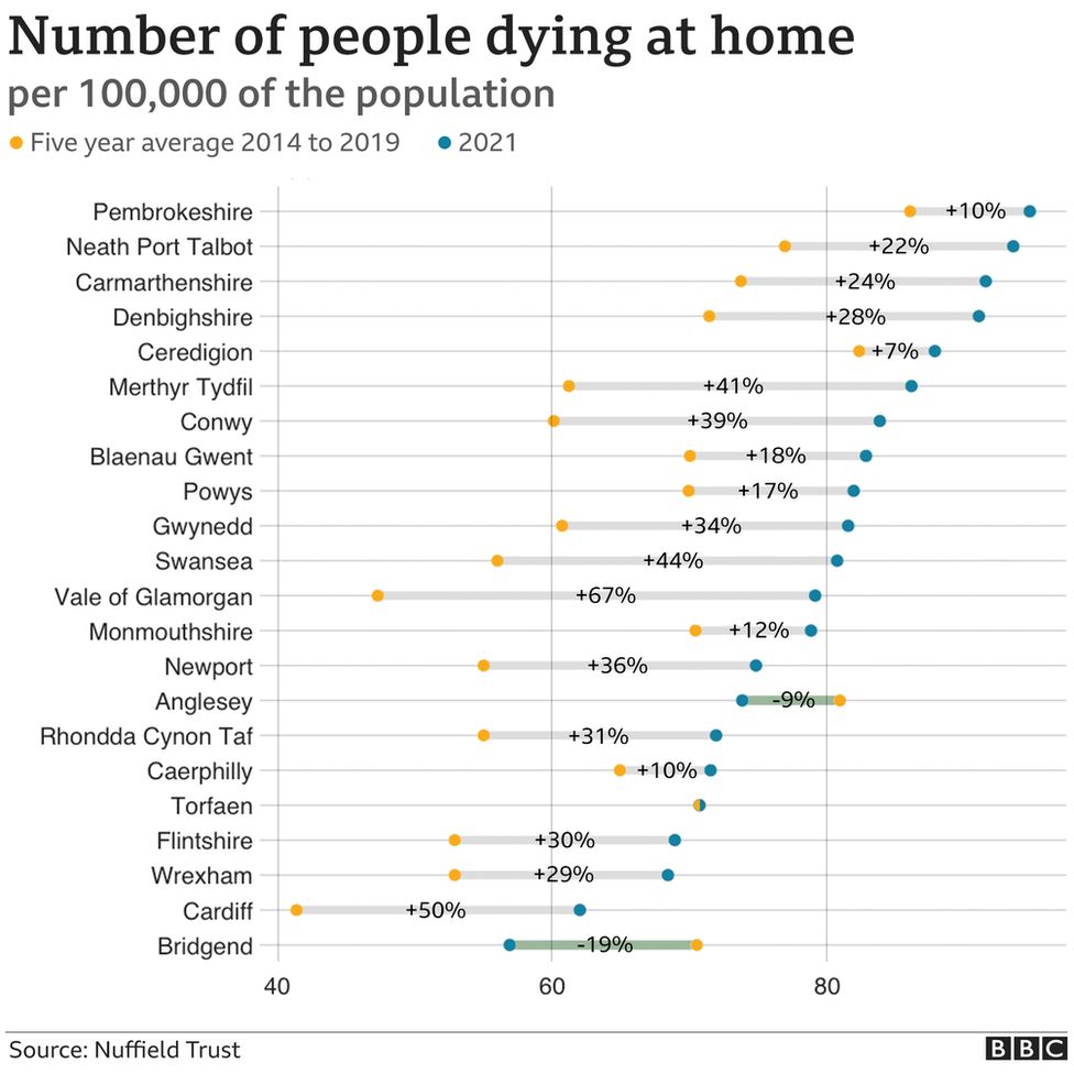 Deaths at home