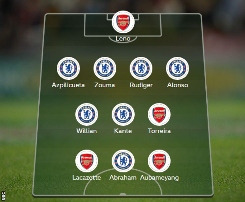 Arsenal V Chelsea: Your Combined Xi For London Derby - Bbc Sport