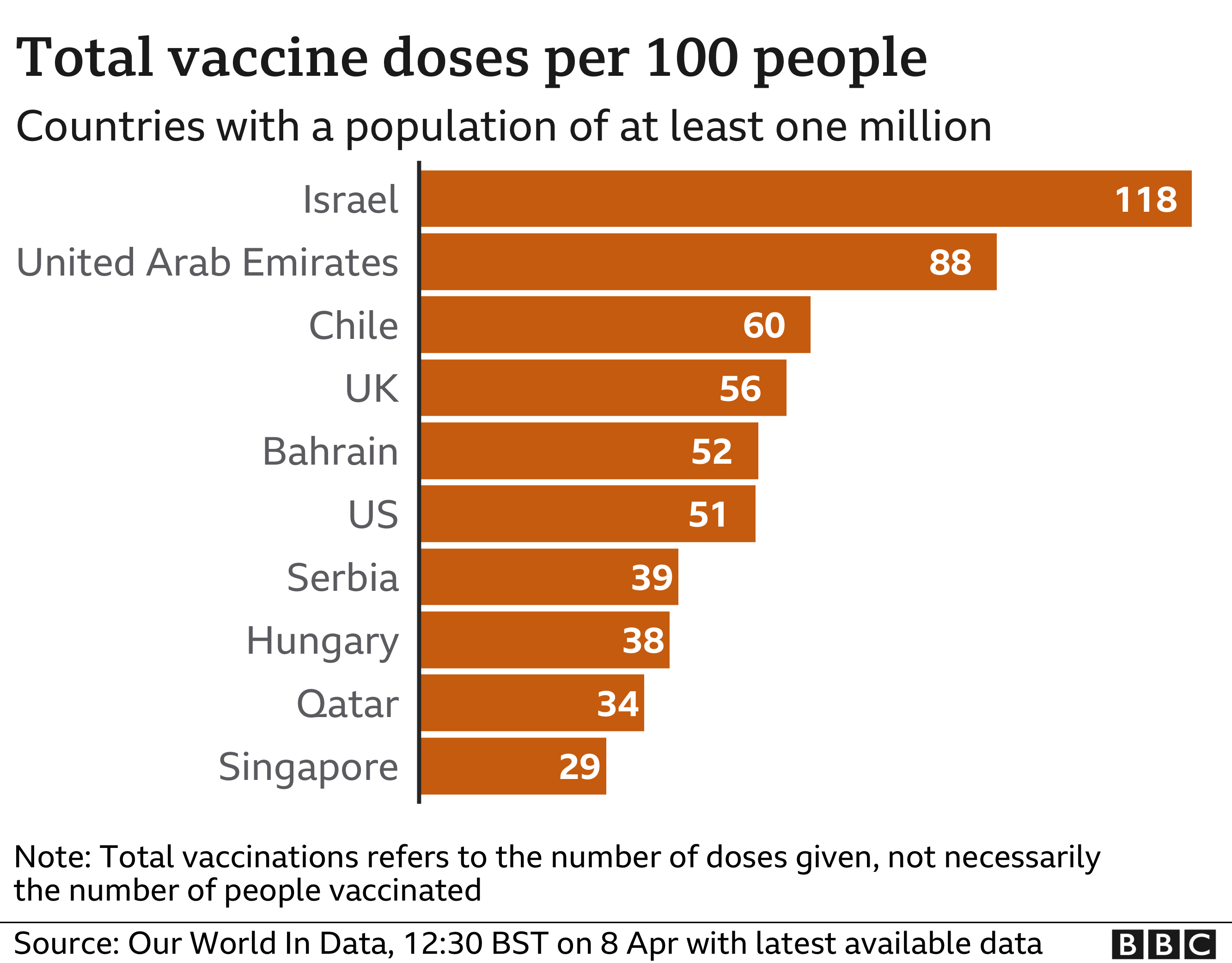 Coronavirus WHO chief criticises 'shocking' global vaccine divide