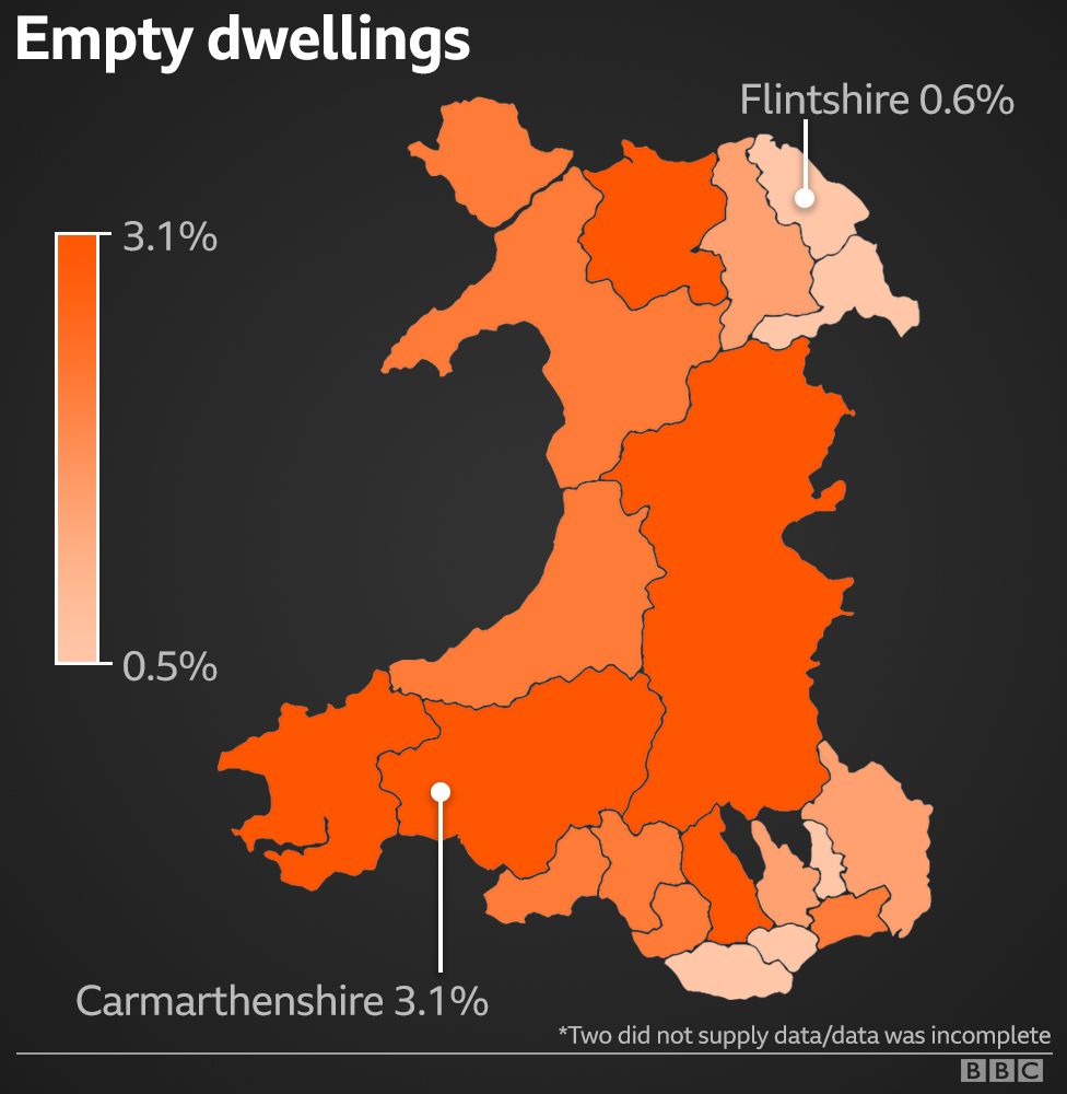 A map of Wales showing the highest and lowest percentage of empty homes