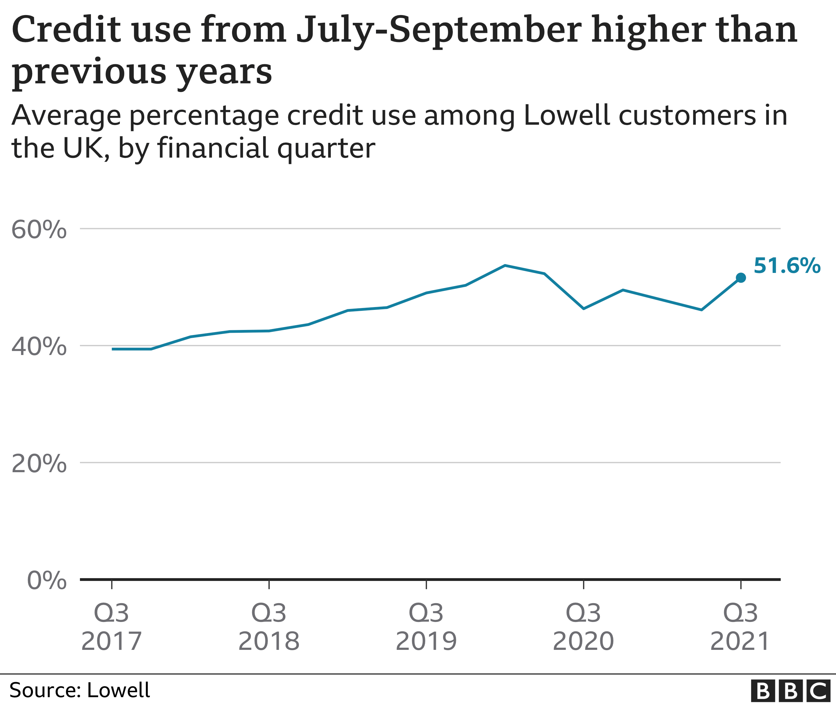 Debt warning 'Don't live a champagne life on a lemonade budget' BBC News