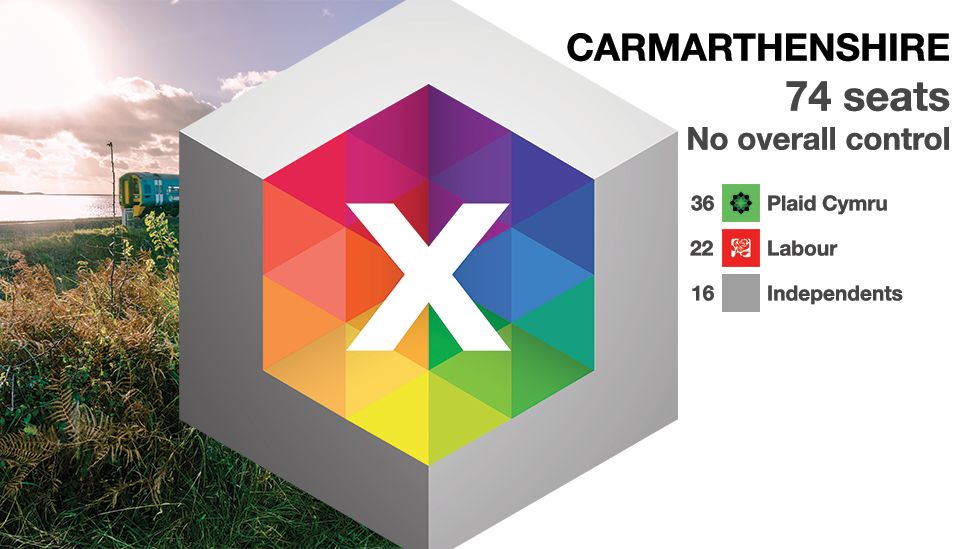 Carmarthenshire result