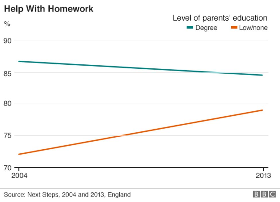 Is Britain’s class gap finally starting to narrow? - BBC News