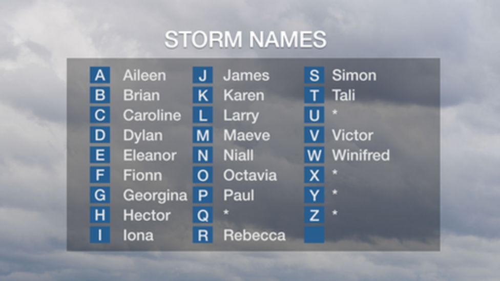 Storm names for 201718 announced BBC Weather