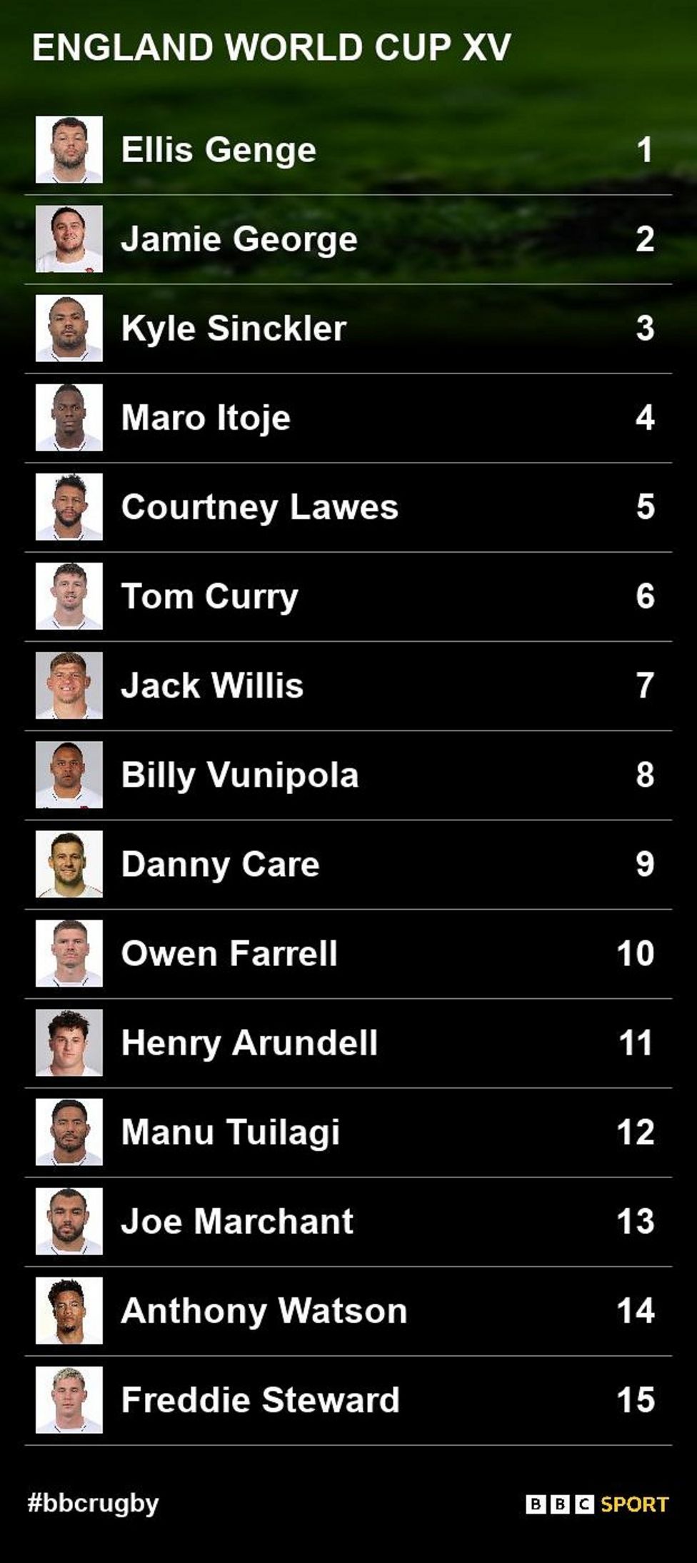 Rugby World Cup: BBC Sport readers choose their England starting XV to ...