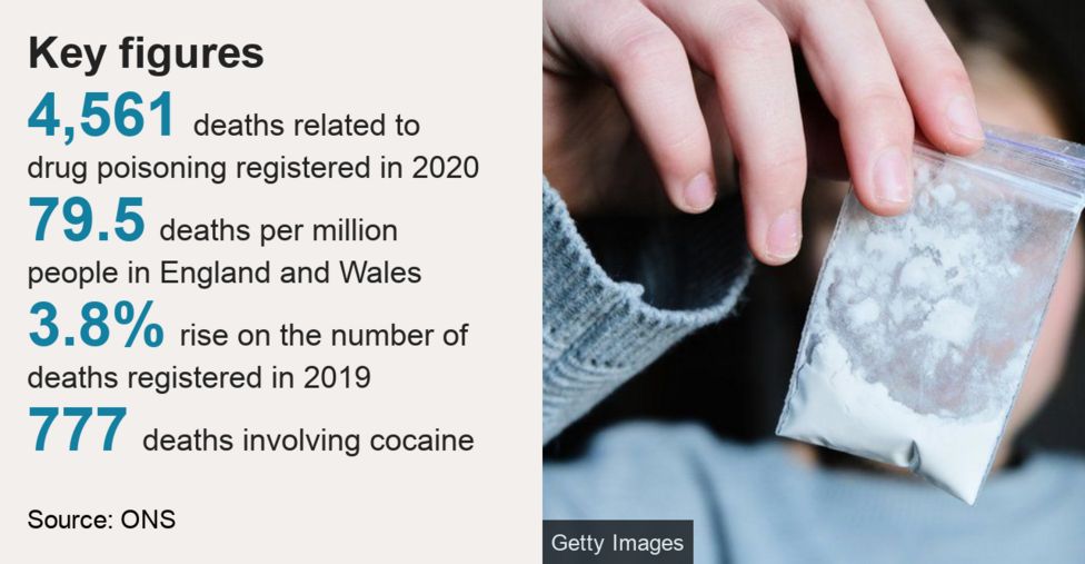 Drug Deaths In England And Wales Highest Since 1993 Bbc News