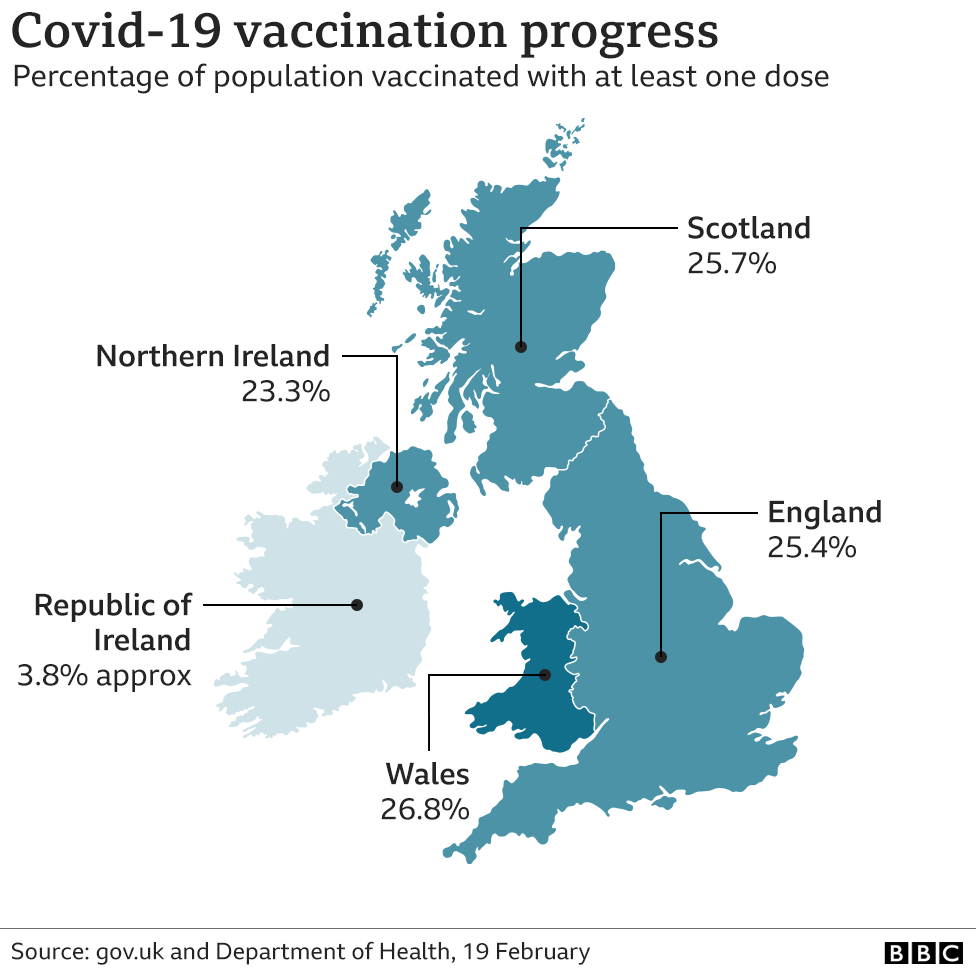 Covid-19 vaccination progress 19/02