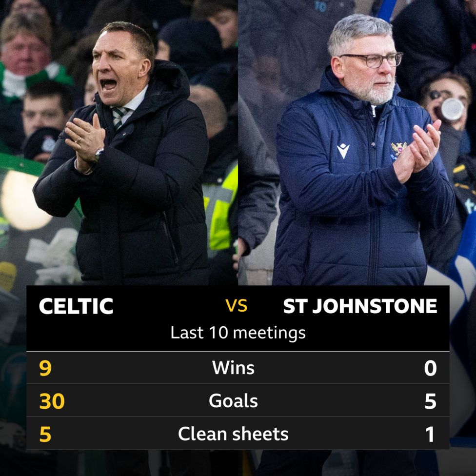 Celtic v St Johnstone Pick of the stats BBC Sport