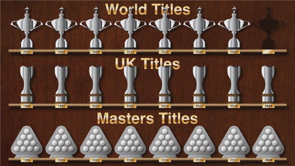  Foto zu World Snooker Championship 2024: Ronnie O'Sullivan chases record eighth 