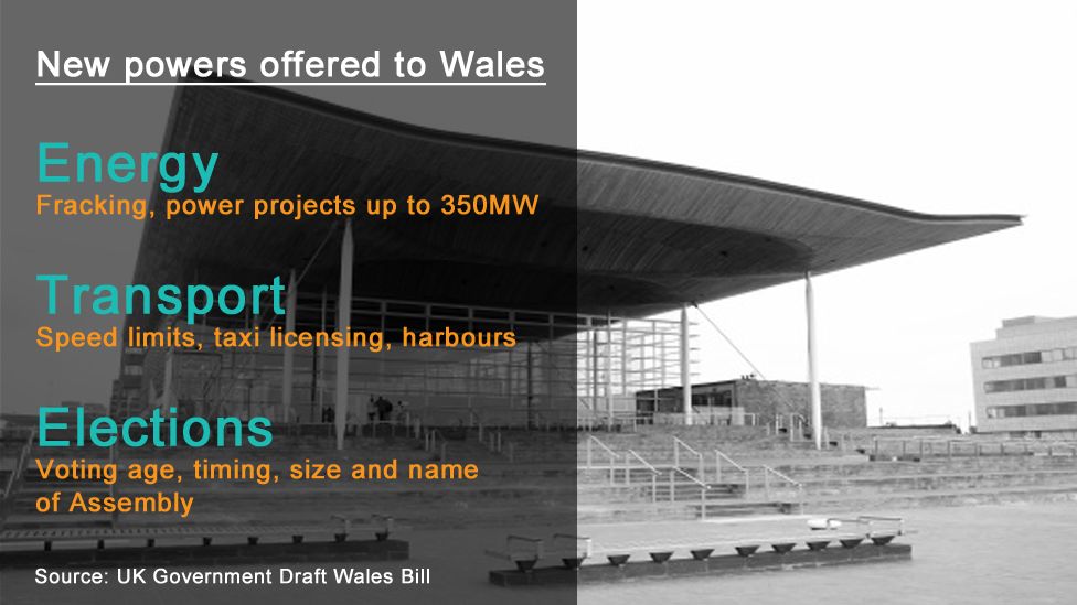 Draft Wales Bill graphic