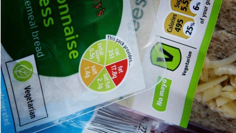 Food labels using traffic light system