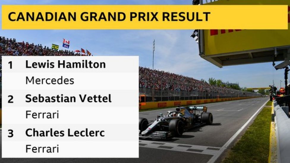 Lewis Hamilton wins in Canada after Sebastian Vettel penalised - BBC Sport