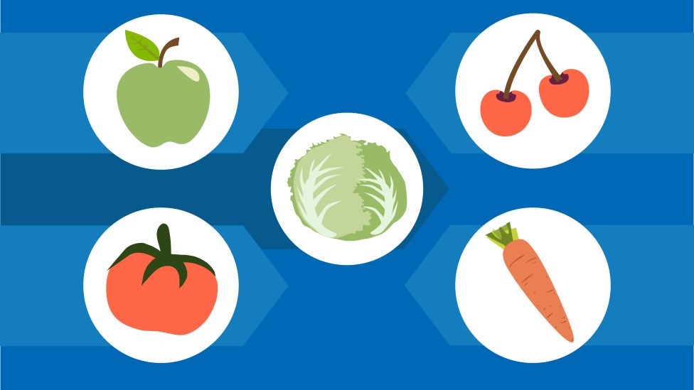 Index promo image of fruit and veg
