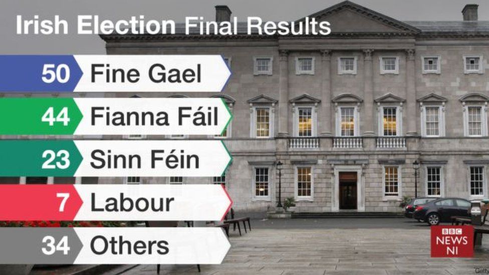 Irish Election final results