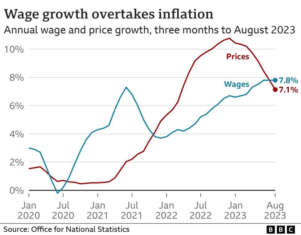 What Is The Uk Inflation Rate And Why Is It So High Bbc News 4436