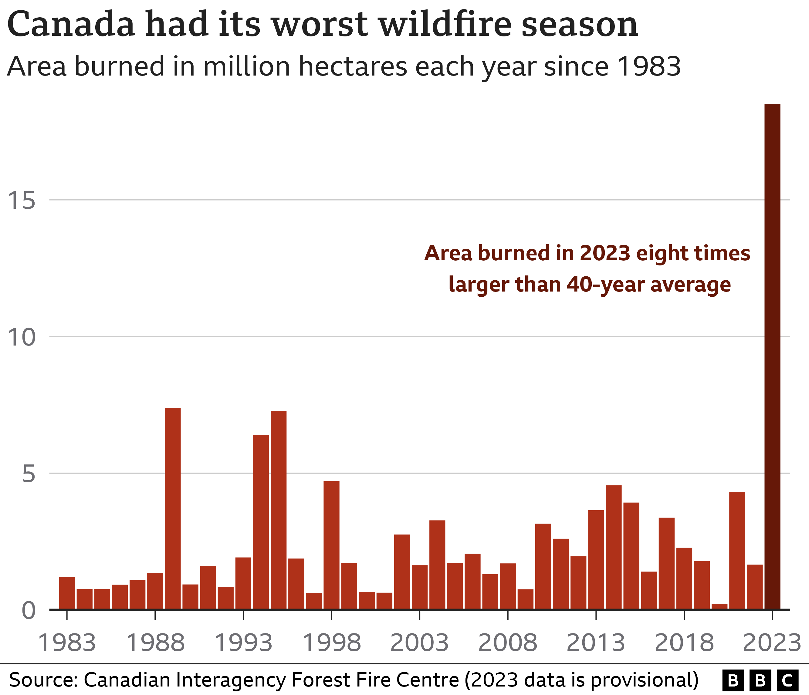 How Climate Change Worsens Heatwaves, Droughts, Wildfires And Floods ...