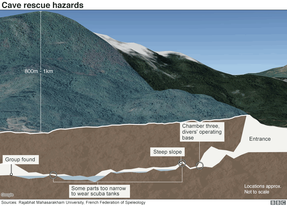 Chart showing cave rescue hazards