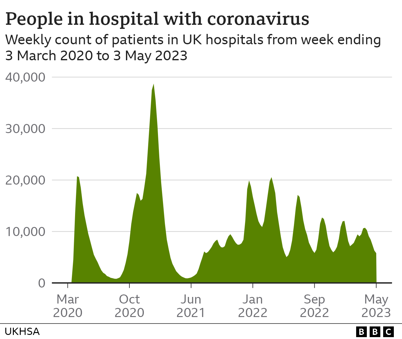 Covid inquiry: The UK pandemic in numbers - BBC News