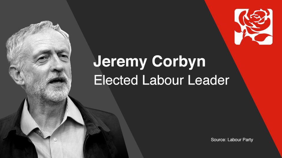 Jeremy Corbyn elected Labour Leader