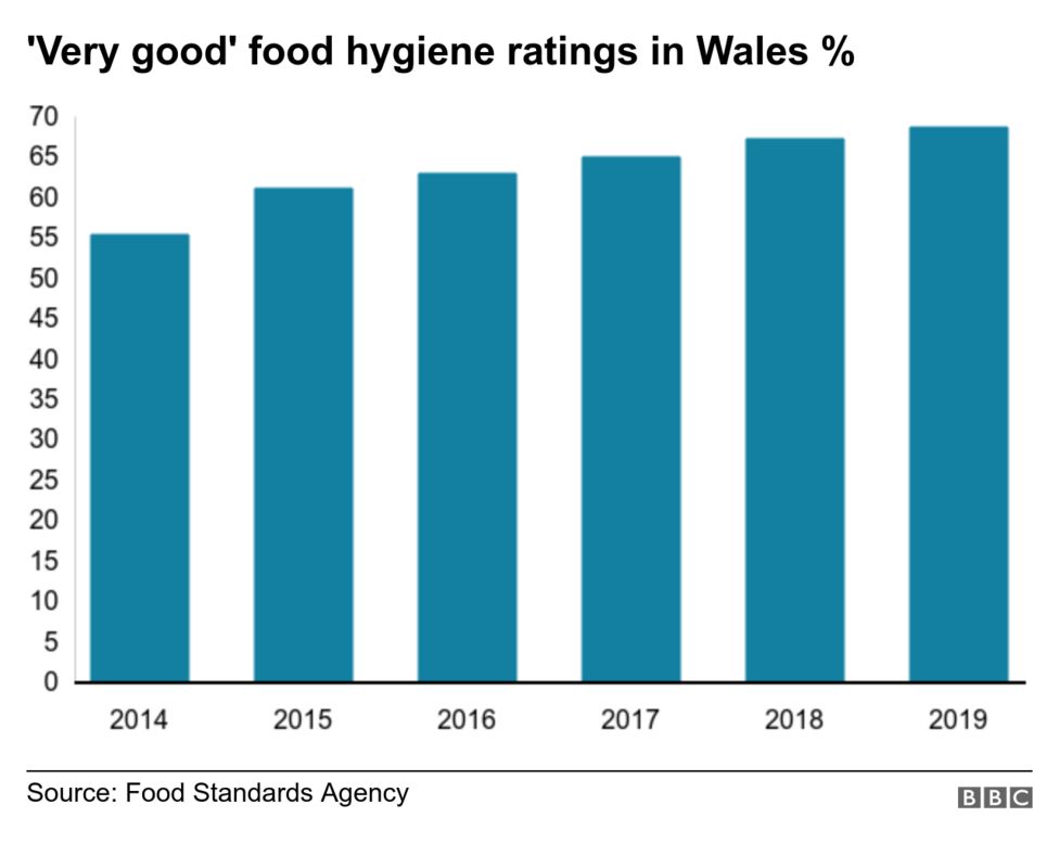 Food Hygiene Ratings A Zero Isn T Down To Paperwork BBC News    110546997 07743f29 0aa5 430f A6b9 03d5cc92f7f5 1 