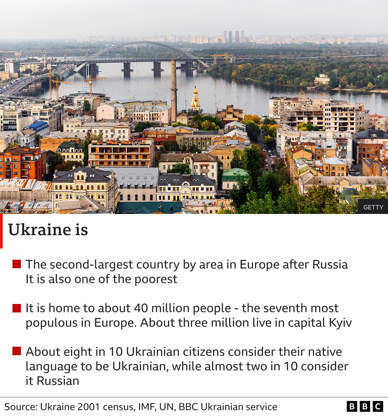 Ukraine conflict Simple visual guide to the Russian invasion BBC News