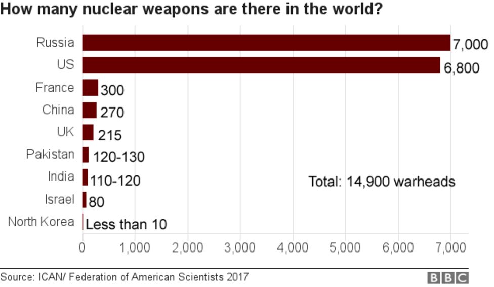 Anti-nuclear Weapons Group Ican Wins Nobel Peace Prize - Bbc News