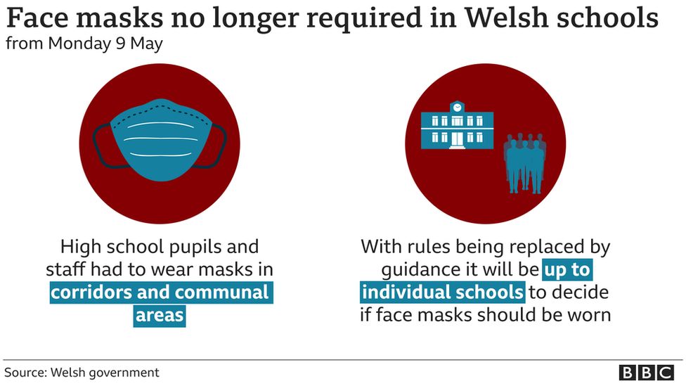 Graphic showing updated face mask rules. Text reads: High school pupils and staff had to wear masks in corridors and communal areas; with rules being replaced by guidance, it will be up to individual schools to decide if face masks should be worn