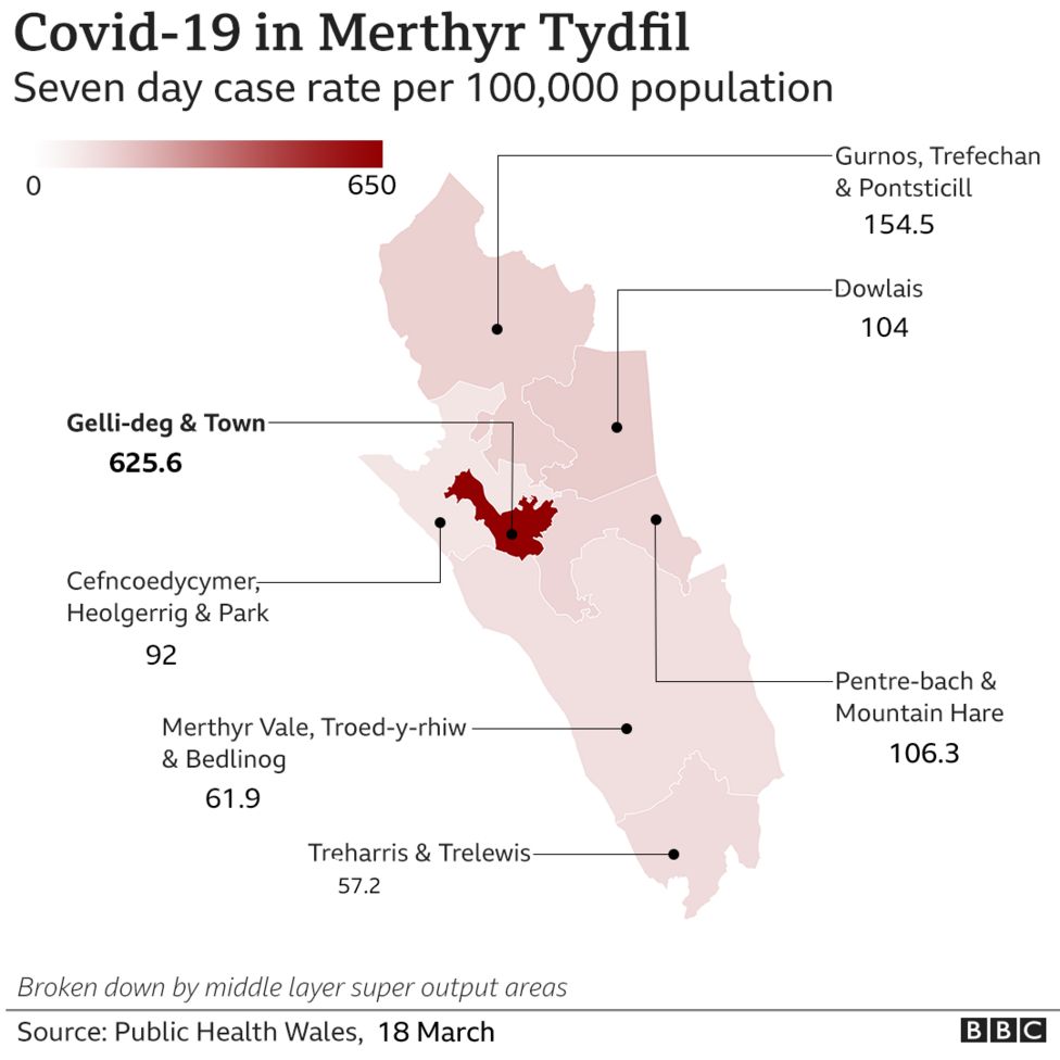 Covid Merthyr Tydfil flareup 'down to loss of discipline' BBC News