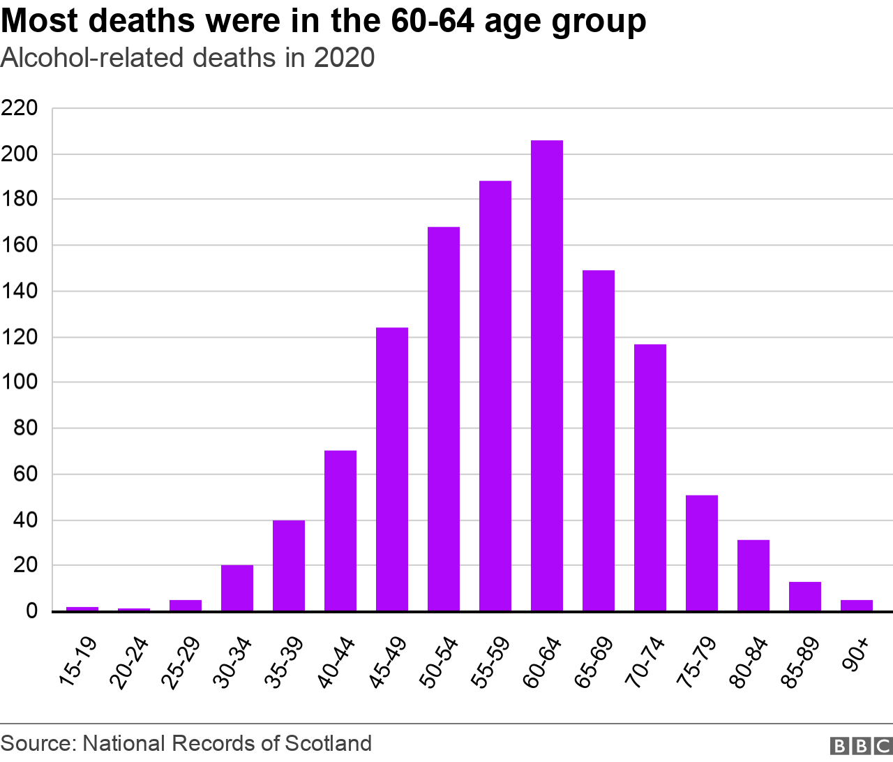 Five things we know from Scotland's alcohol death figures - BBC News