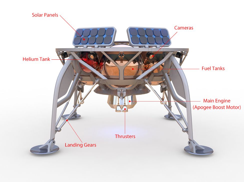 Graphic of lander