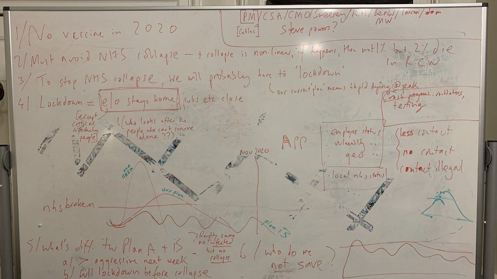 Whiteboard