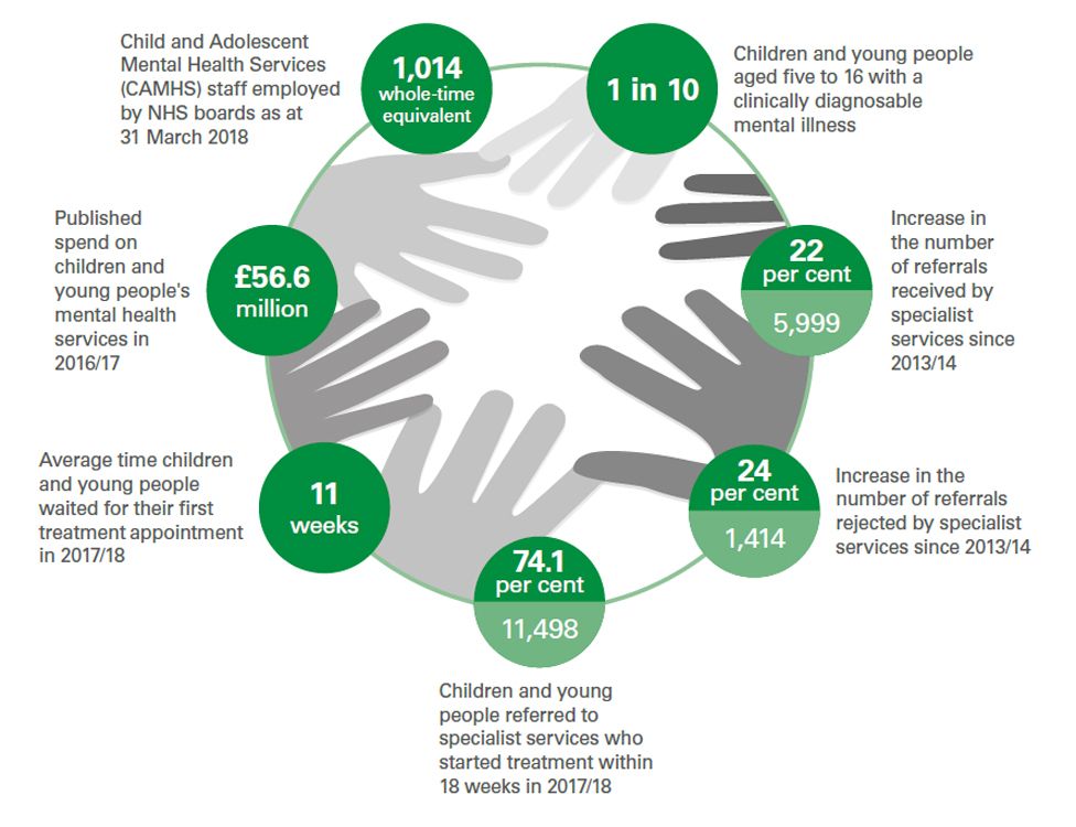 Adolescent Mental Health Statistics Scotland