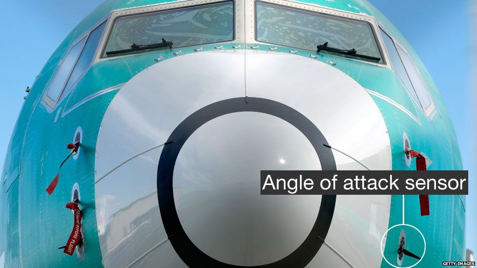 Nose of a Boeing 737 Max showing the angle of attack sensors