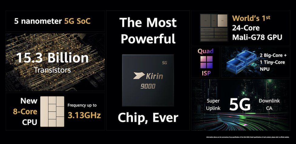 Kirin 9000 chip