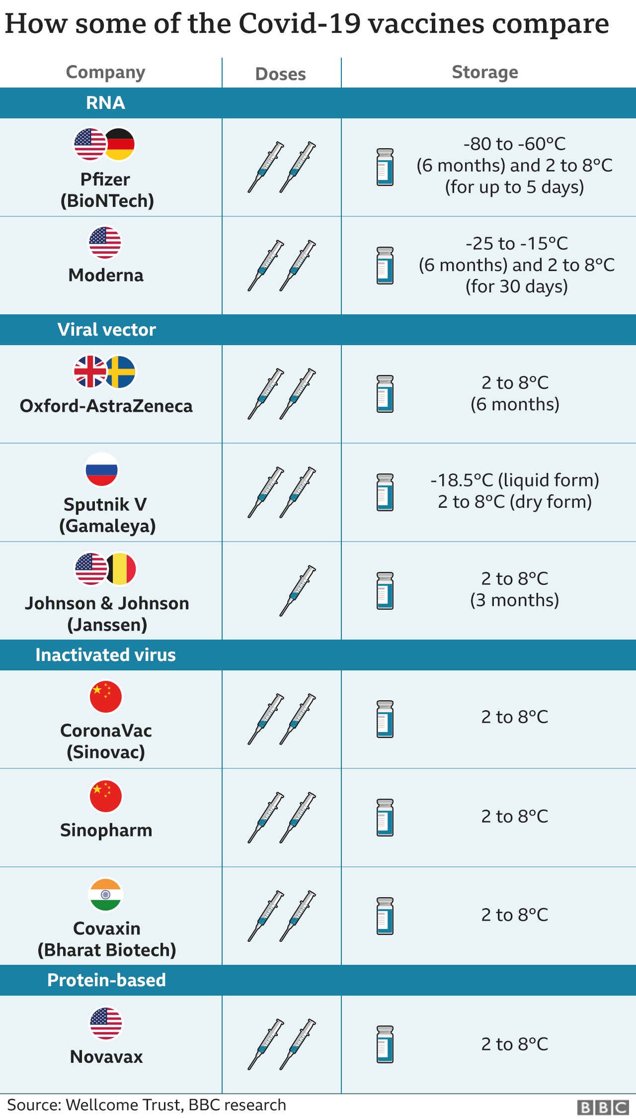_118303618_more_vaccines_compared__2x640-nc.png